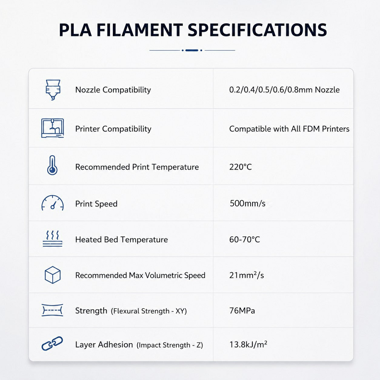 PLA 5-Color Filament Bundle
